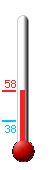 Currently: 52.3, Max: 52.3, Min: 37.9